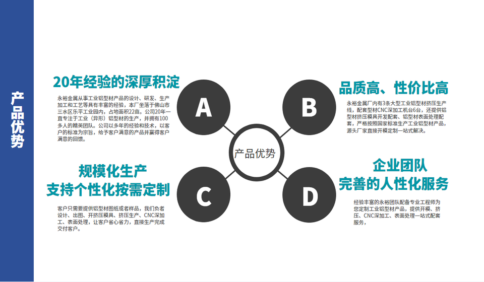 鋁型材散熱器産品優勢